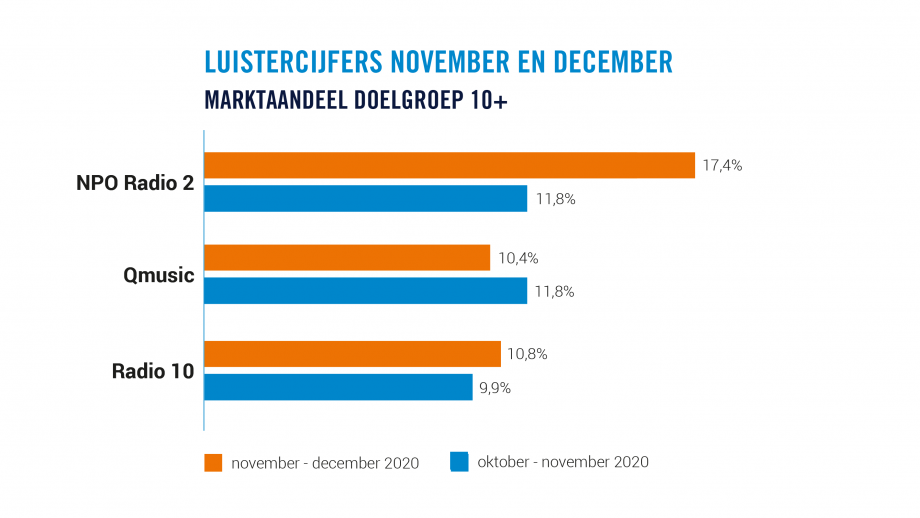 NPO Radio 2 markleider 10+