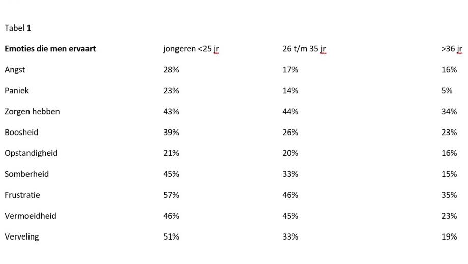 Tabel 1