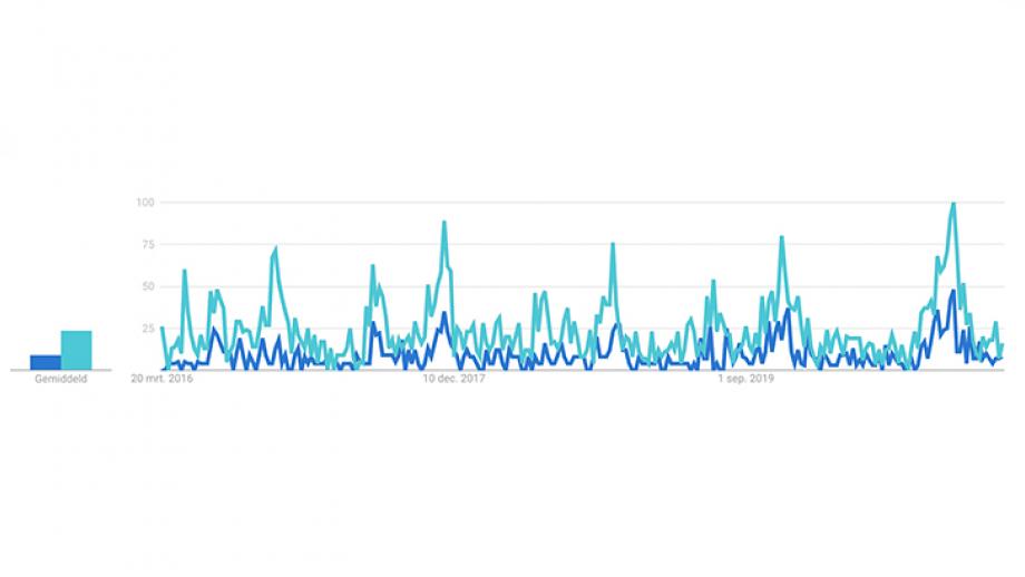 Google Trends