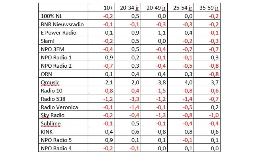 Radio vizeum