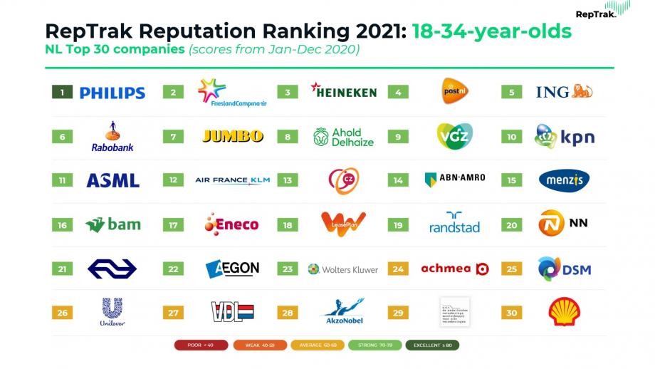 jongerenranking 18-34 jaar