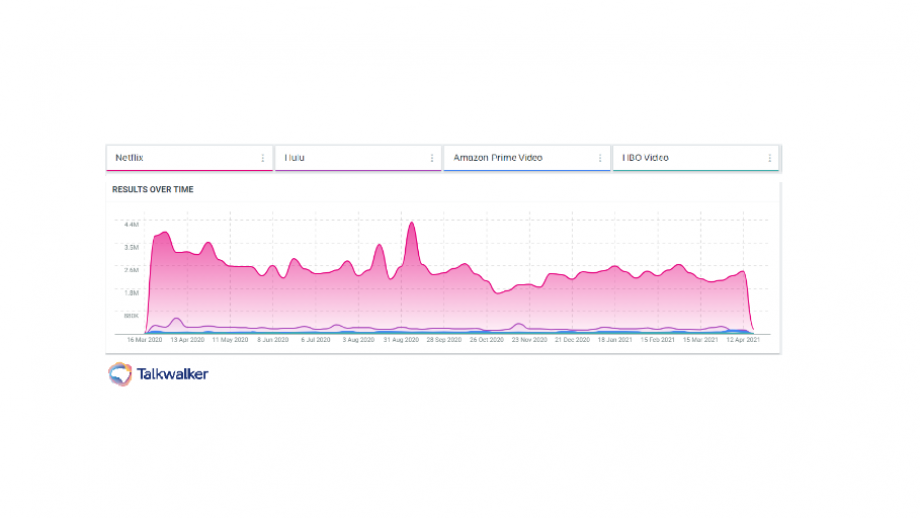 Talkwalker's Quick Search Tool gives advertisers a holistic view on their brand