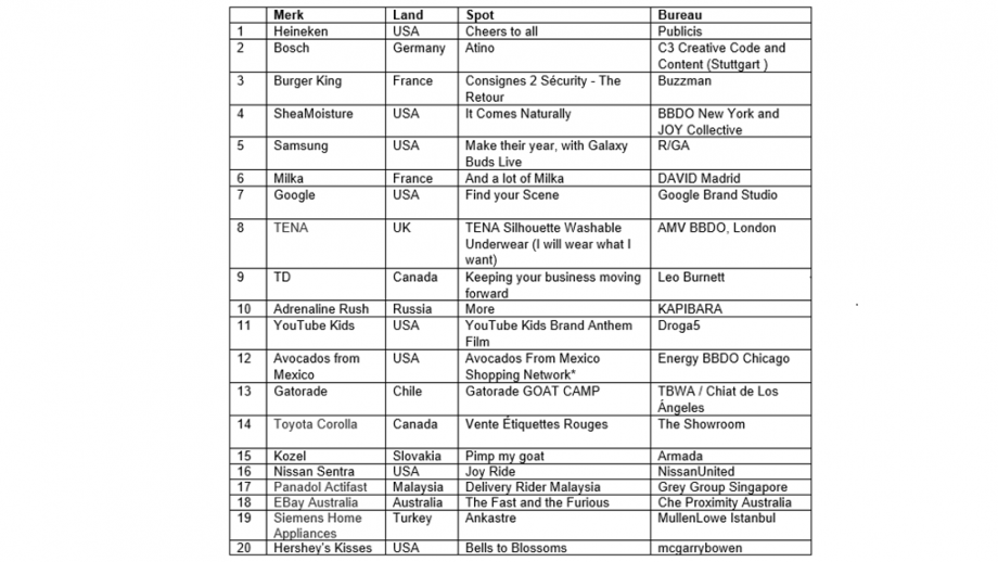 Kantar top 20