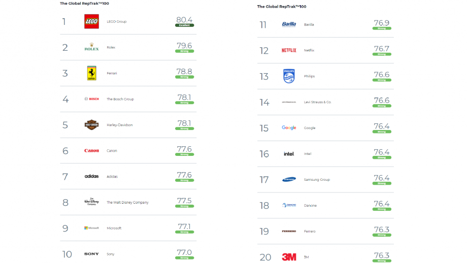 Ranking RepTrak 2021