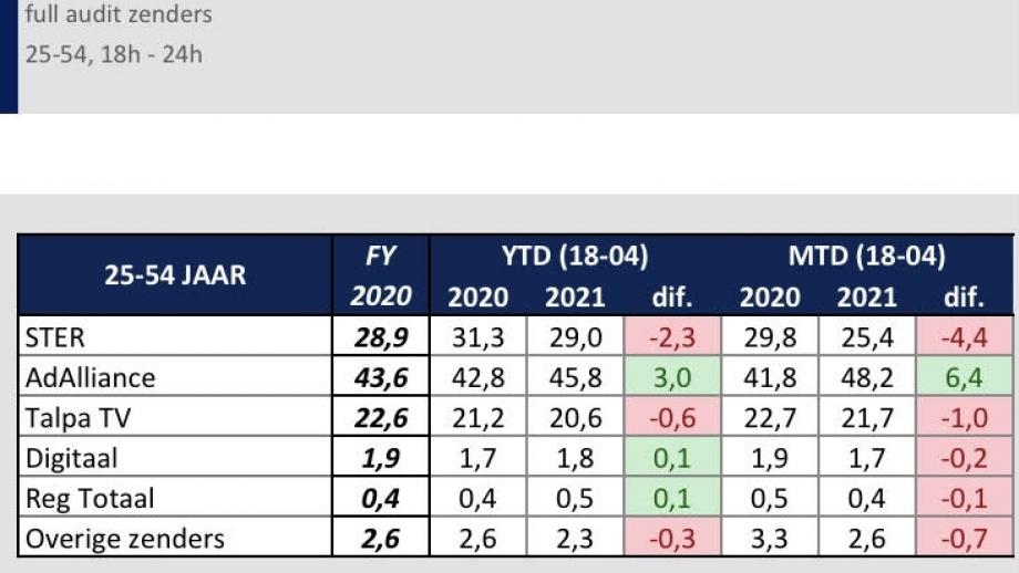 Marktaandelen 25-54 q1 2021