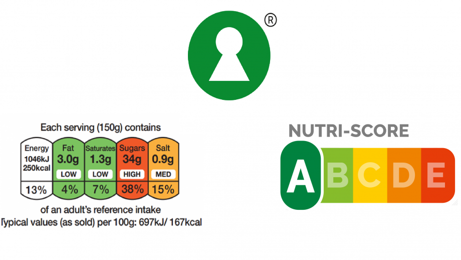 Het Franse Nutri-Score (rechtsonder, het Britse MultipleTraffic Lights (stoplichtlogo, linksonder), en het Scandinavische Keyhole