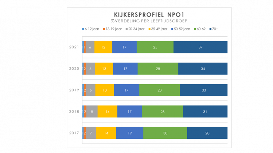 kijkersprofiel