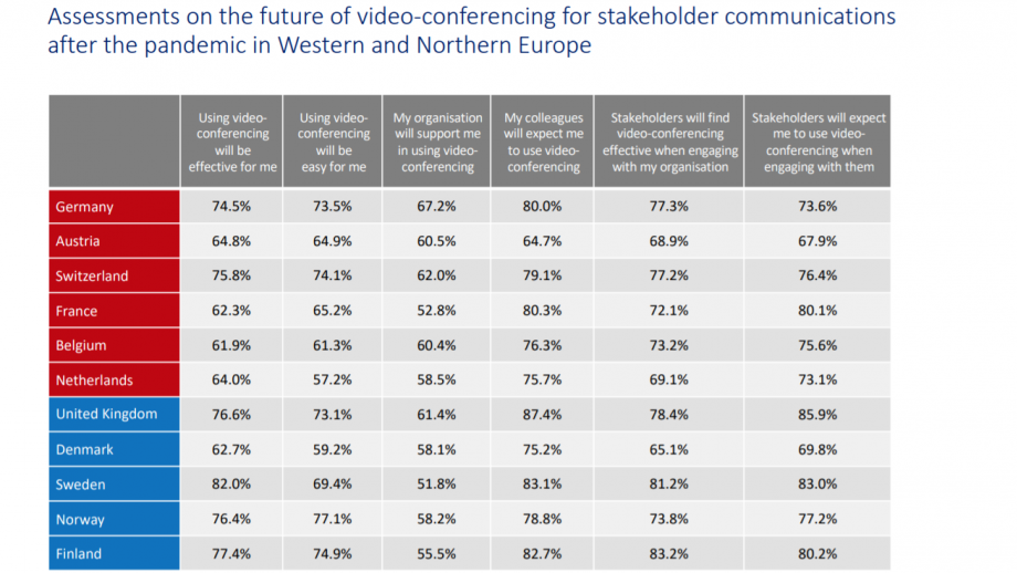 grafiek videocenferencing toekomst