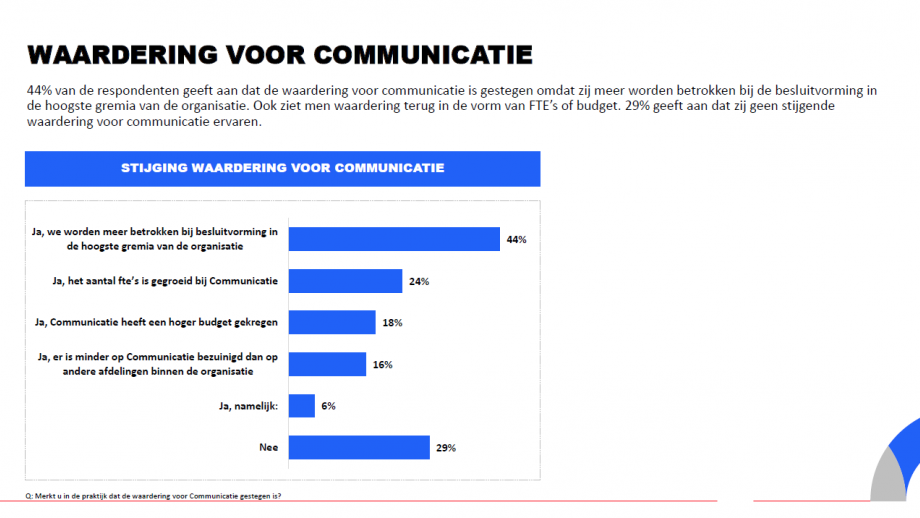 fte en budget