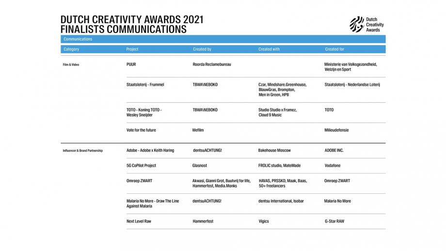 Categorie Communications Finalisten