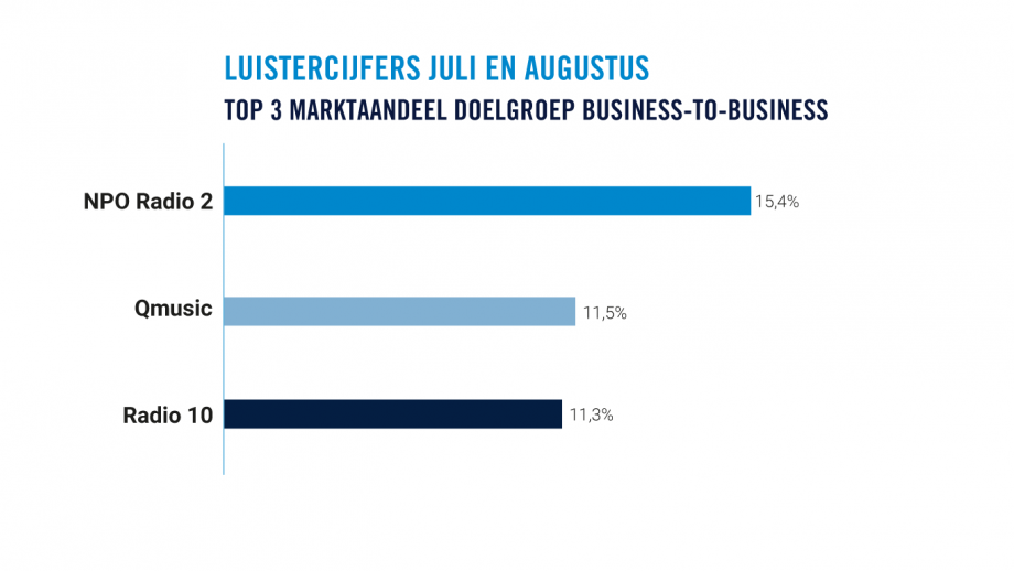 Top 3 business-to-business