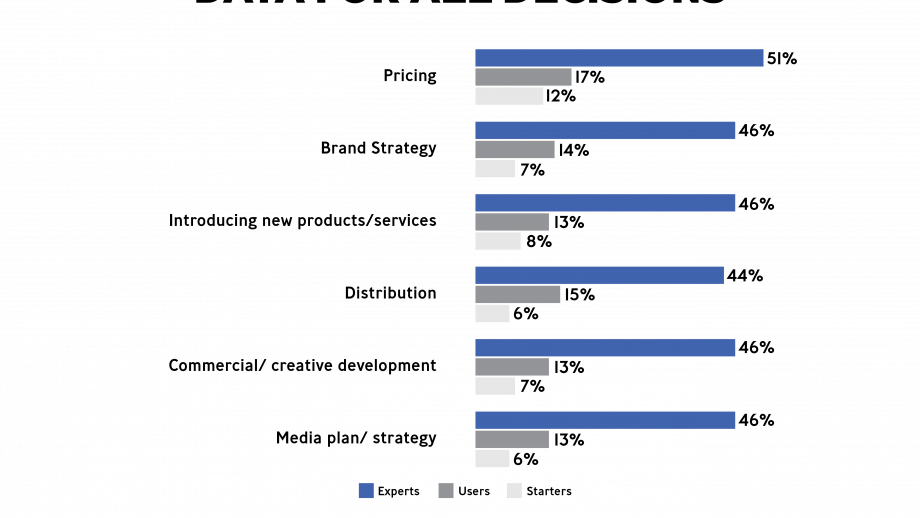 experts data