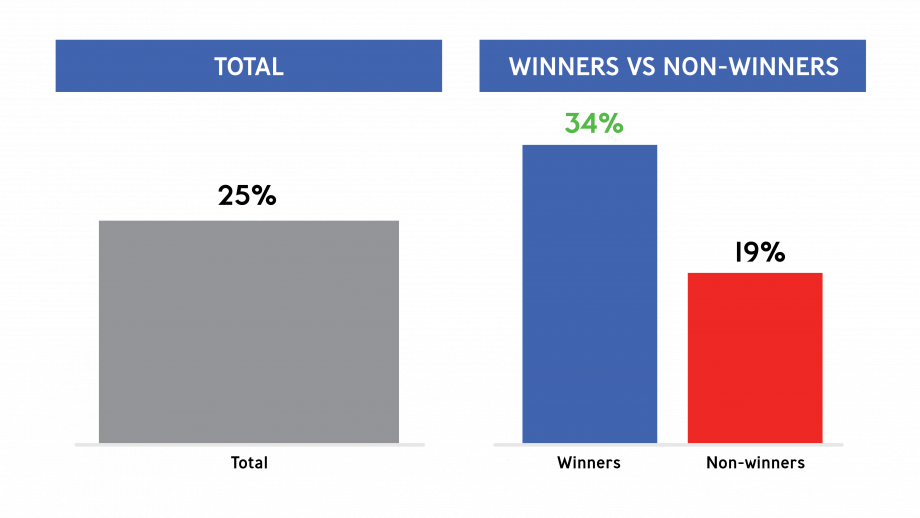 Winners data 