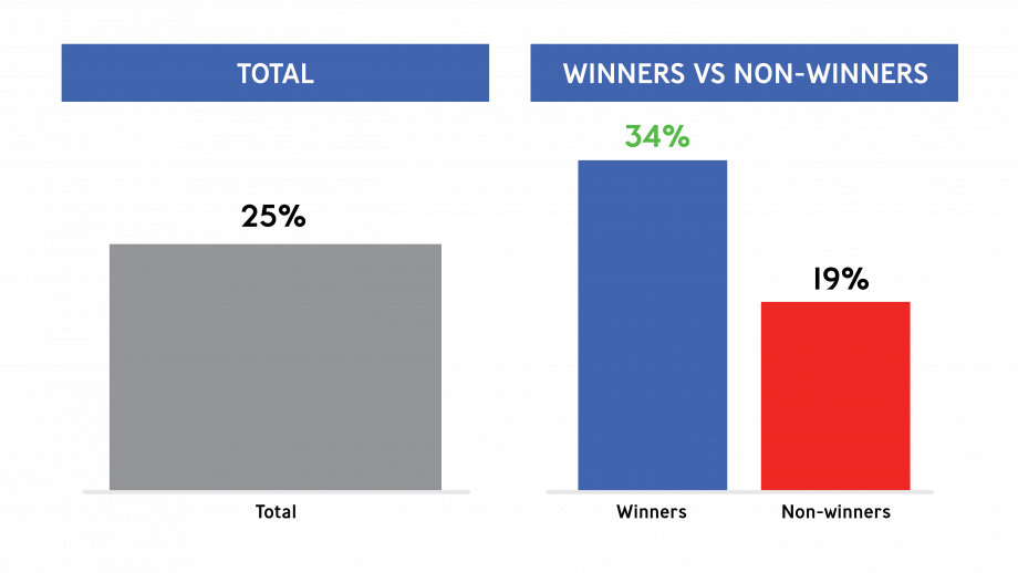 Winners data