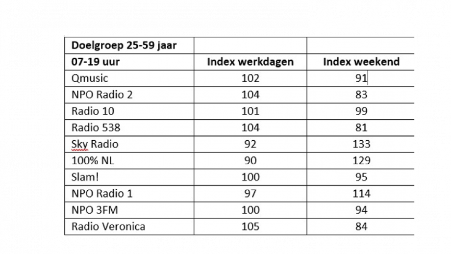 tabelradio1