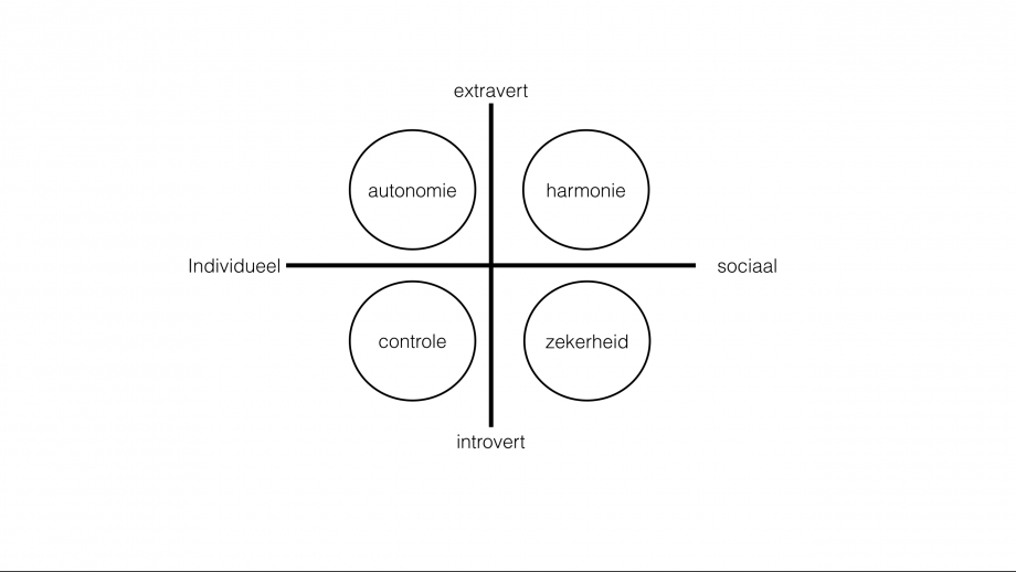 Needscope-model