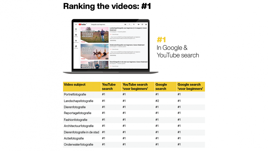 Ranking video 