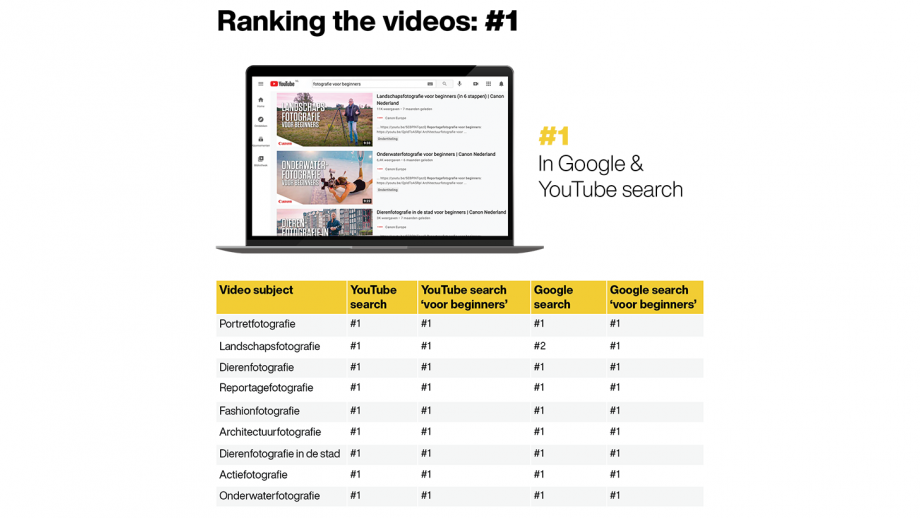 Ranking video