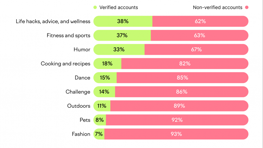 infographic TikTok