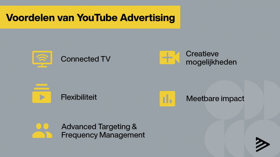 De voordelen van YouTube Advertising