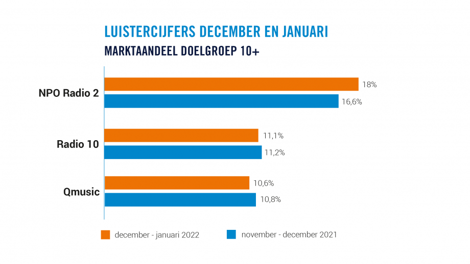 Luistercijfers