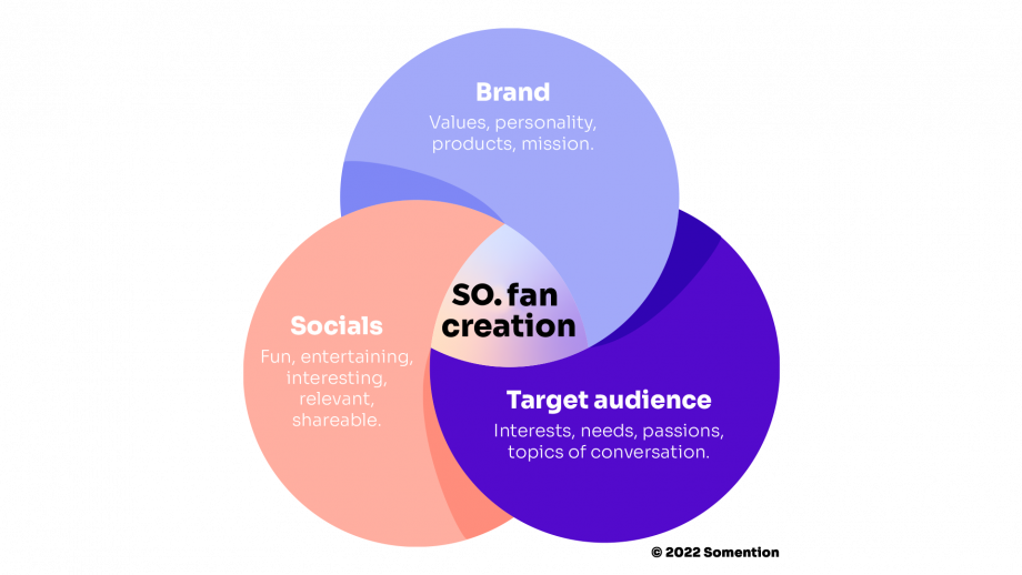 Somention Fan Creating Sweet Spot