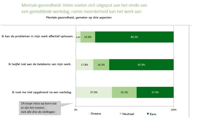 mentale gezondheid