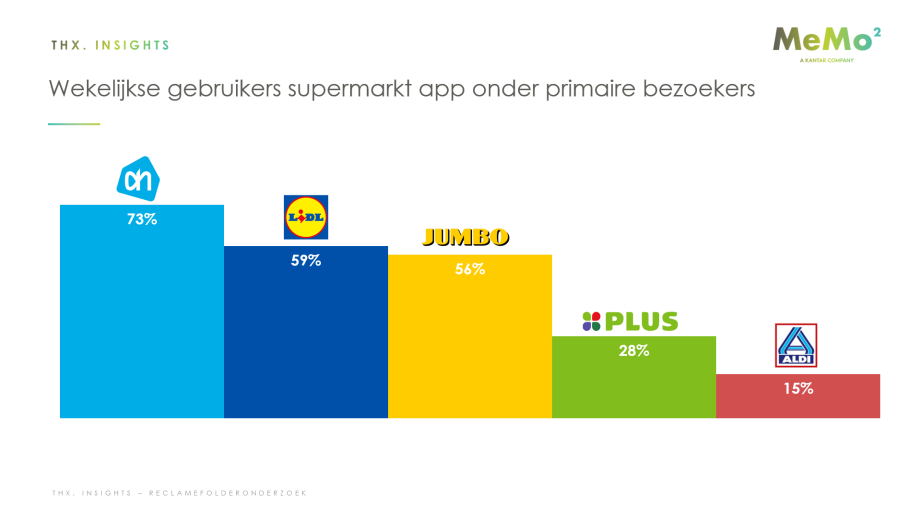 Bron: THX.-platform (crossmediaal meetplatform MeMo²)