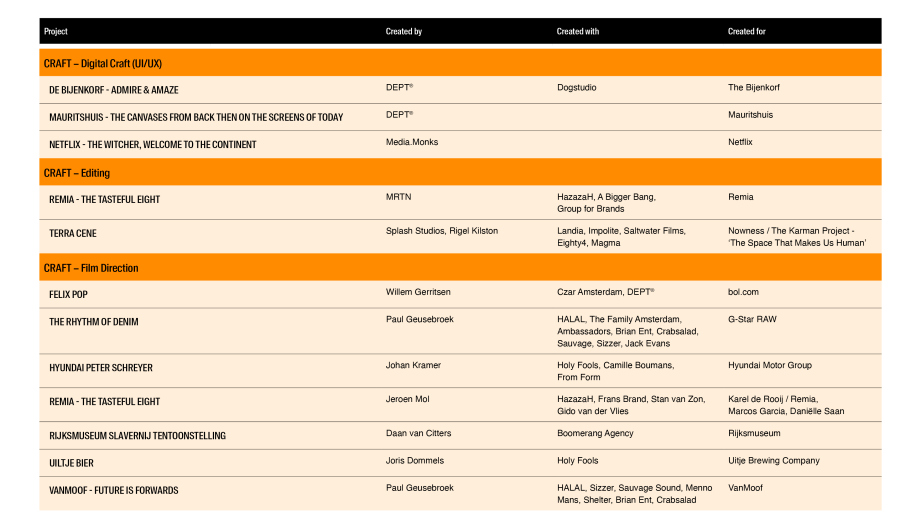 Dutch Creativity Awards