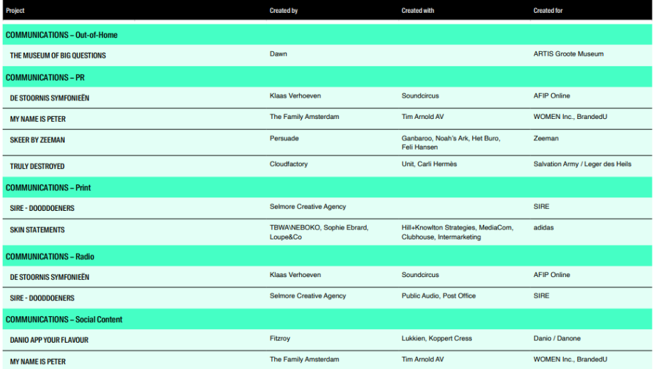 dutch creativity awards