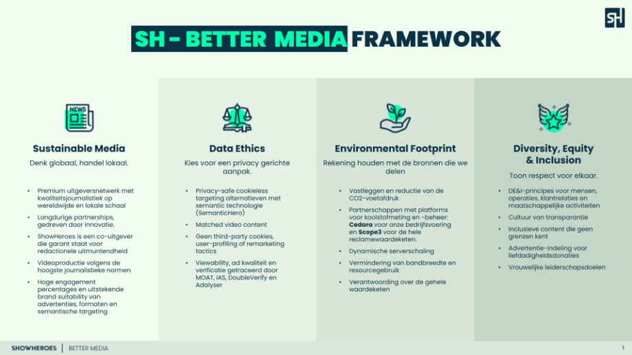 Het Better Media Framework van Showheroes