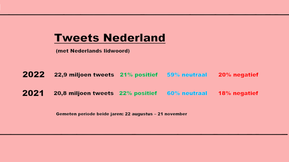 Tweets in NL
