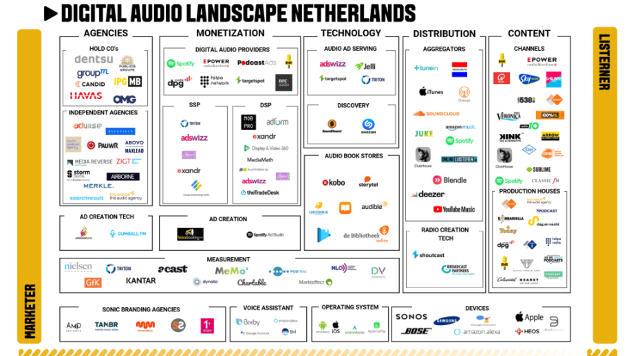 Audiolandschap