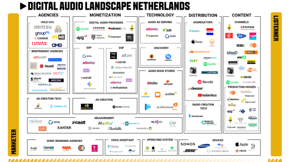 Audiolandschap 