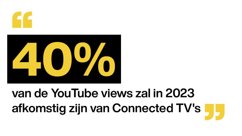 YouTube views vanuit Connected TV's