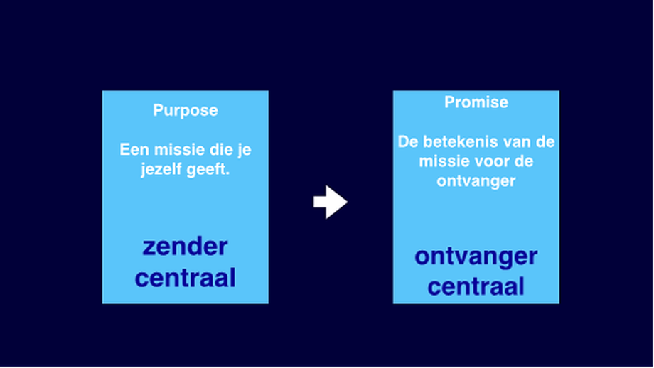 Purpose vs Belofte