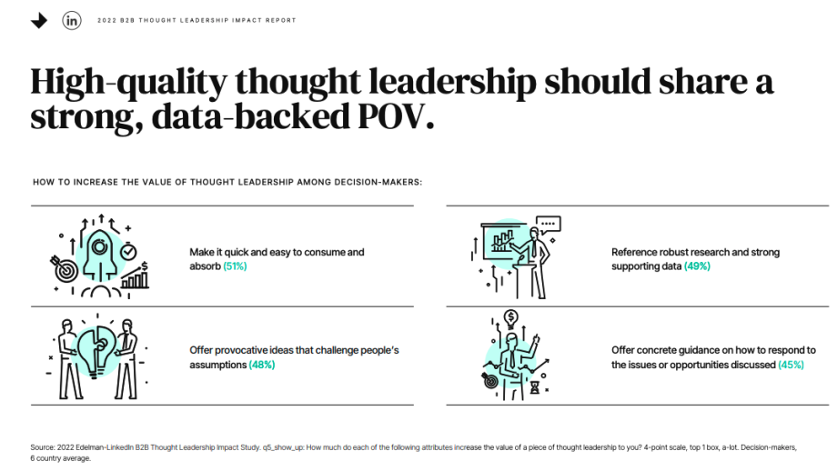 High quality thought leadership should share a strong, data-backed POV.