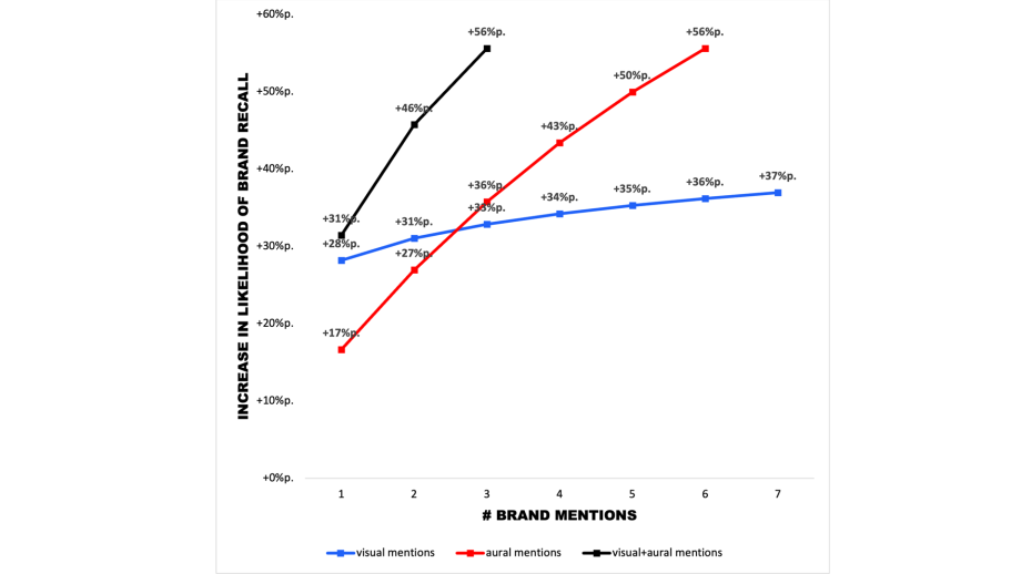 #brand Mentions