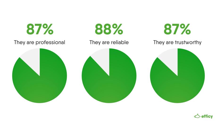 Efficy survey results