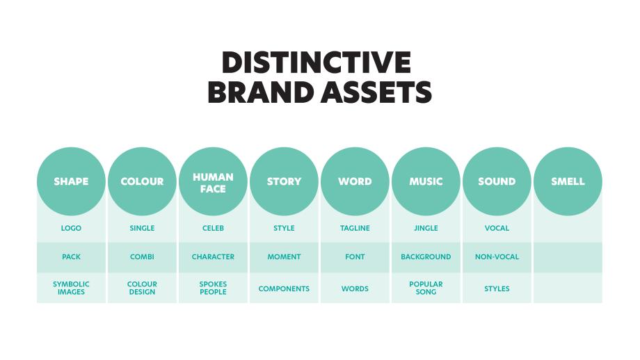 distinctive brand assets
