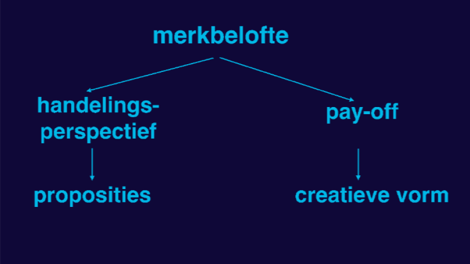 schema merkbelofte