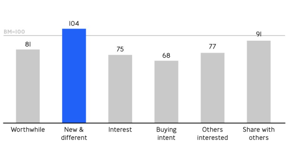 Index scores for accepter-rejecter statements