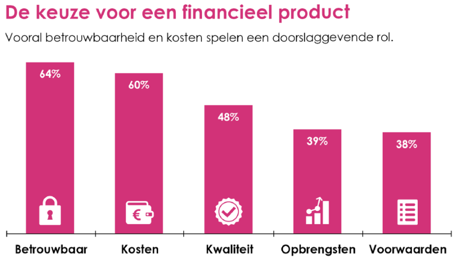 Dit is er veranderd in de financiële markt