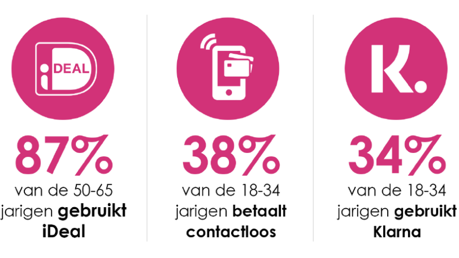 Dit Is Er Veranderd In De Financiële Markt