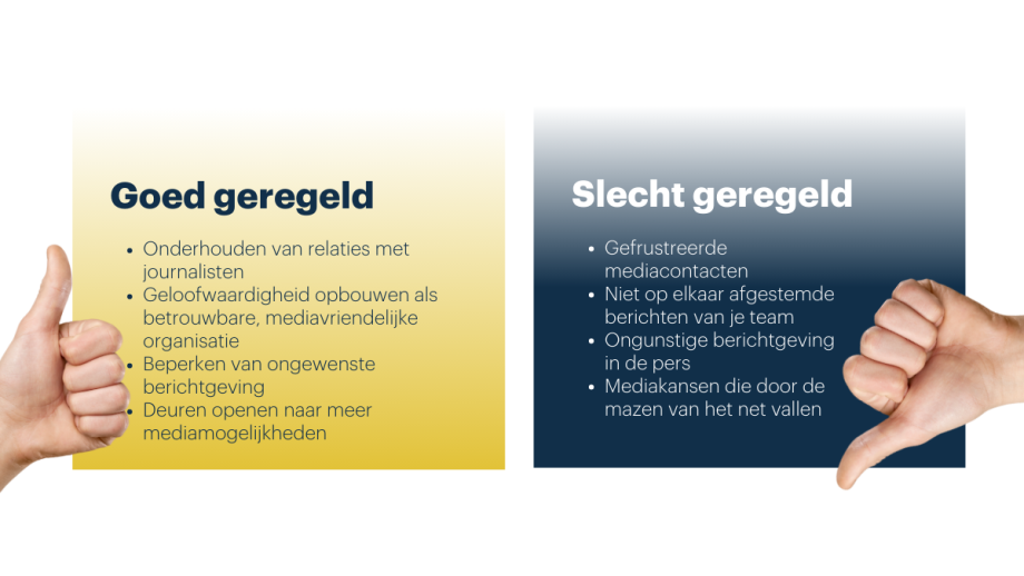 media aanvragen goed vs slecht geregeld