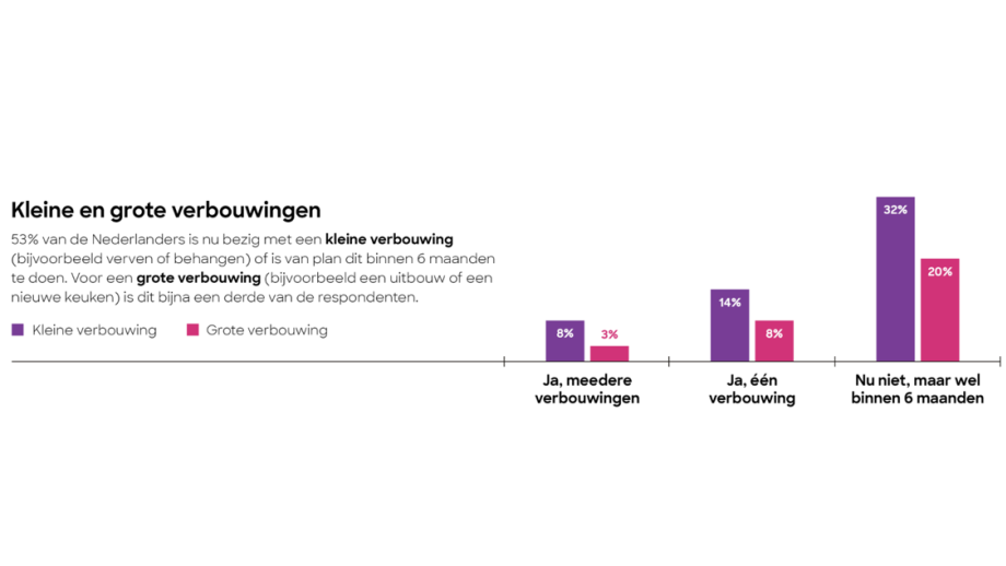 Oktober woonmaand in aantocht: woononderzoek