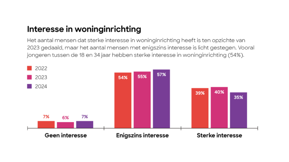 Oktober woonmaand in aantocht: woononderzoek