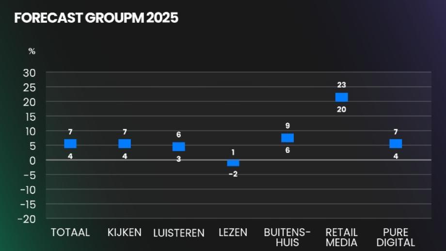 forecast 25