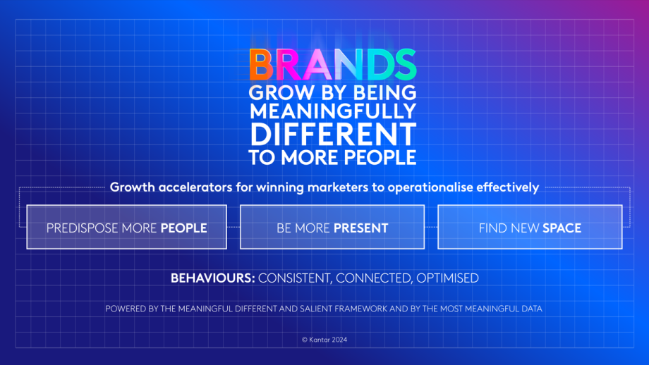 Kantar - Blueprint for Brand Growth