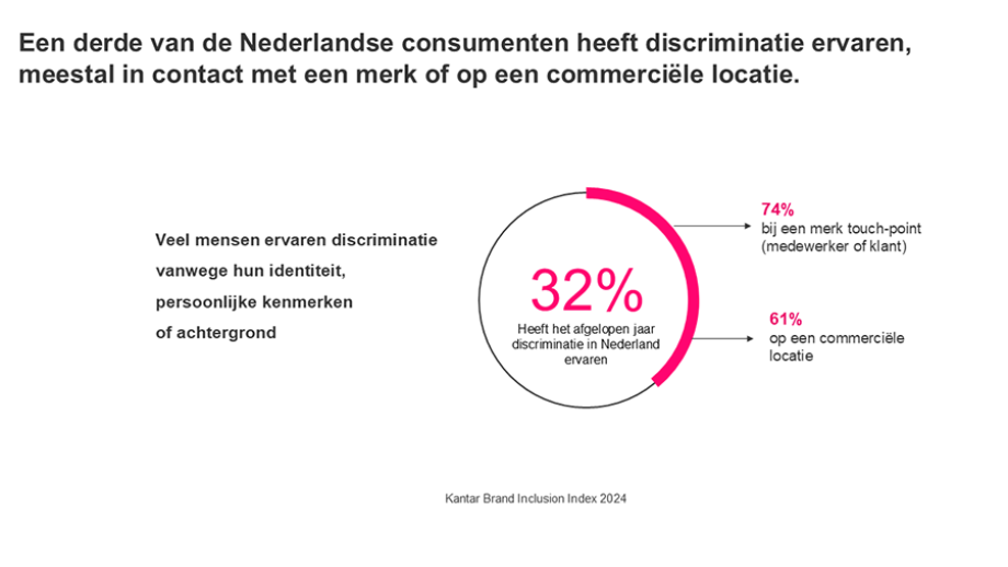 Kantar - Brand Inclusion 3 - nov 2024